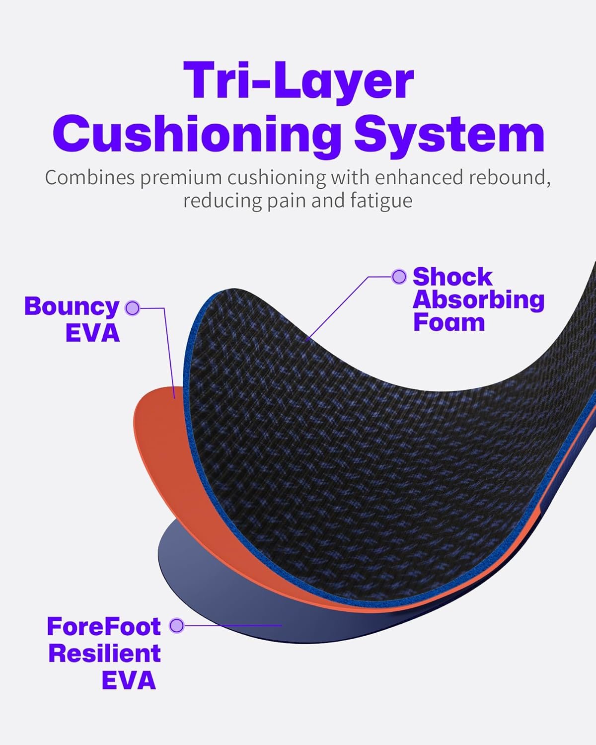 Feet Insoles High Arch Supports Orthotics Inserts Relieve Flat Feet, Foot Pain - Image 5